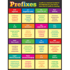 Prefixes Chart
