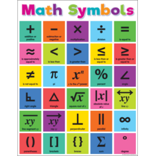 Colorful Math Symbols Chart