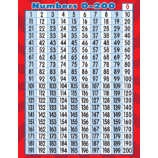 Numbers 0-200 Chart