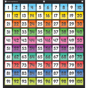 TCR20109 Colorful Hundreds Pocket Chart Image