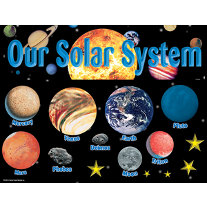 TCR4057 Solar System Bulletin Board Display Set Image