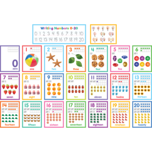 TCR6589 Colorful Numbers 0–20 Bulletin Board Image