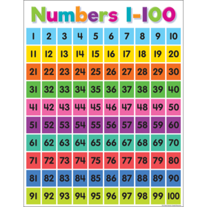 TCR7106 Colorful Numbers 1–100 Chart Image