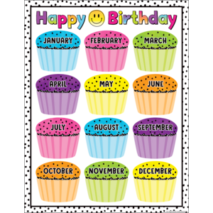 TCR7463 Brights 4Ever Happy Birthday Chart Image
