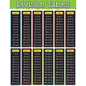 TCR7578 Division Tables Chart Image