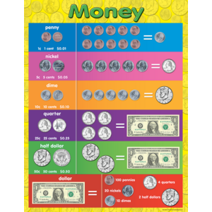TCR7606 Money Chart Image