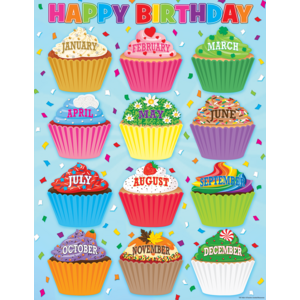 TCR7626 Cupcakes Happy Birthday Chart Image