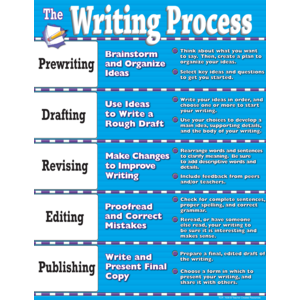 TCR7639 Writing Process Chart Image
