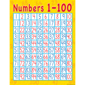 TCR7645 Numbers 1-100 Chart Image