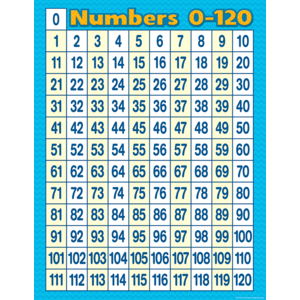TCR7663 Numbers 0-120 Chart Image