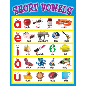 TCR7701 Short Vowels Chart Image