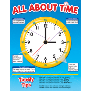 TCR7717 All About Time Chart Image