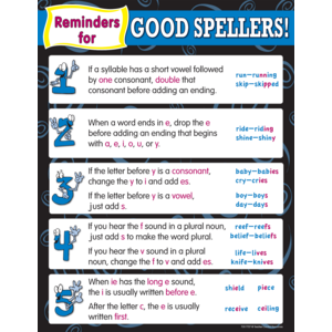 TCR7727 Reminders for Good Spellers Chart Image