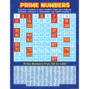 TCR7732 Prime Numbers Chart Image
