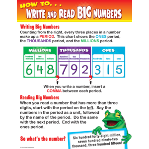 TCR7733 How to Write & Read Big Numbers Chart Image