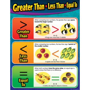 TCR7739 Greater Than/Less Than/Equal To Chart Image
