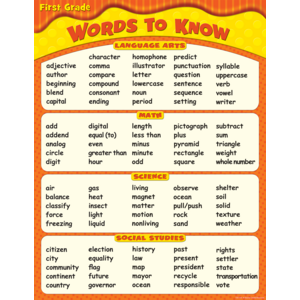 TCR7764 Words To Know in 1st Grade Chart Image
