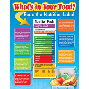TCR7771 What's in Your Food Chart Image