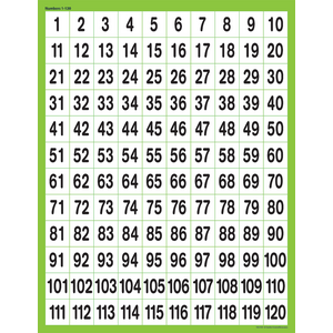 TCR7781 Numbers 1-120 Chart Image