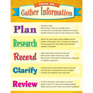 TCR7794 How to Gather Information Chart Image