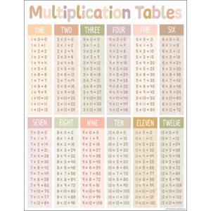 TCR7874 Terrazzo Tones Multiplication Tables Chart Image