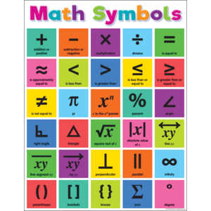 TCR7896 Colorful Math Symbols Chart Image