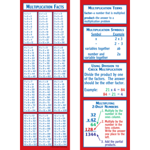 TCRK1155 Multiplication Smart Bookmarks Image