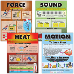 TCRP207 Force, Motion, Sound & Heat Poster Set Image