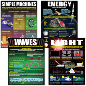 TCRP214 Physical Science Basics Poster Set Image
