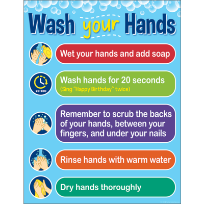 Wash Your Hands Chart - TCR7493 | Teacher Created Resources