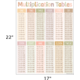 Terrazzo Tones Multiplication Tables Chart Alternate Image SIZE