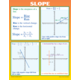 Graphing: Slope & Linear Equations Poster Set Alternate Image B