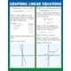 Graphing: Slope & Linear Equations Poster Set Alternate Image C
