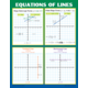 Graphing: Slope & Linear Equations Poster Set Alternate Image D