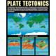 Earth Science Basics Poster Set Alternate Image B