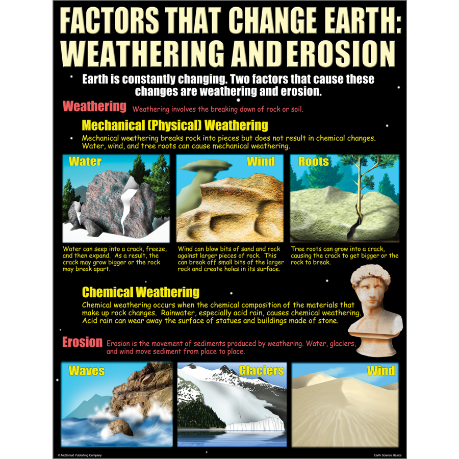 Erosion: How Land Forms, How It Changes (Exploring Science: Earth Science)  (Exploring Science: The Earth): Stille, Darlene R.: 9780756554927:  : Books