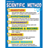 TCR7704 Scientific Method Chart