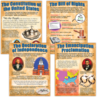 TCRP170 Important U.S. Documents Poster Set