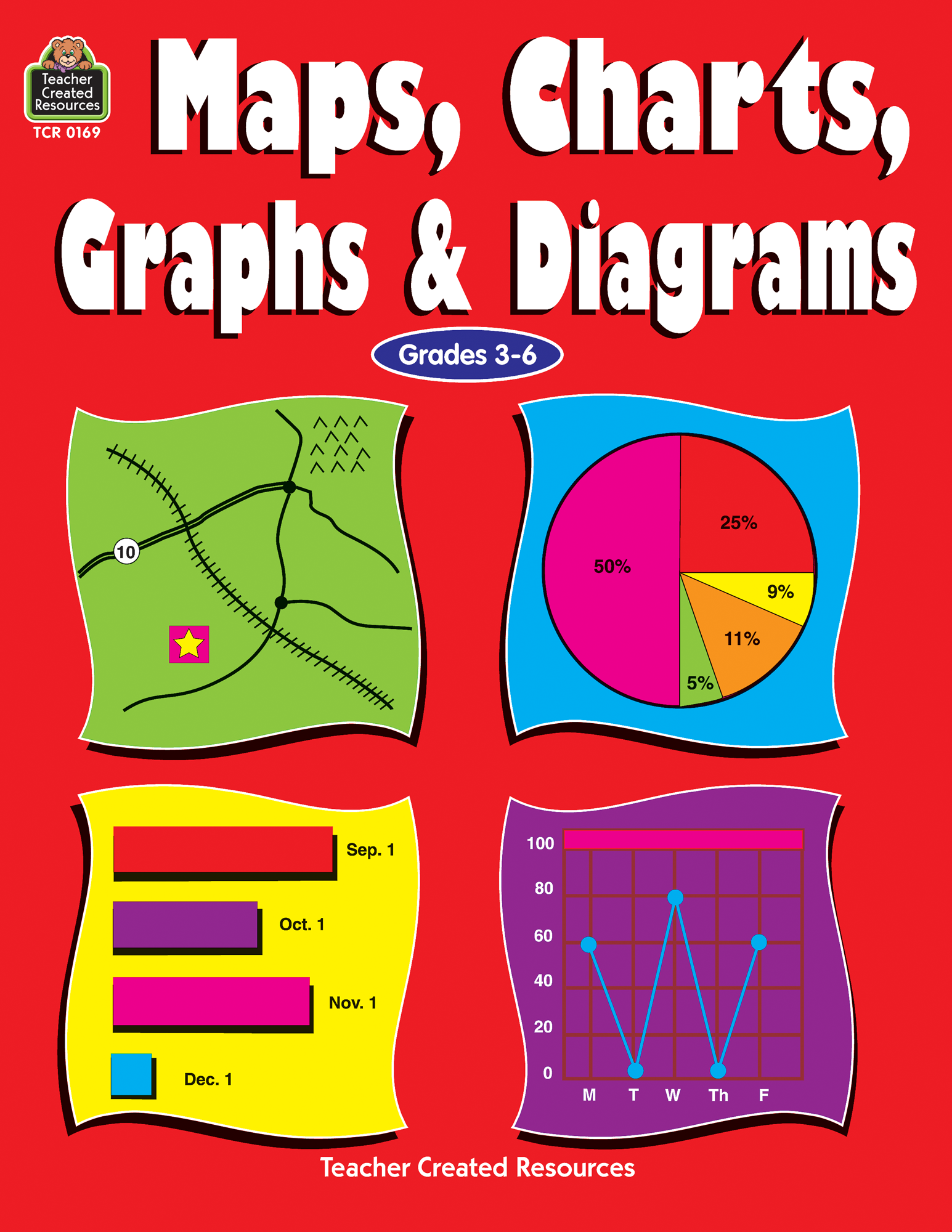 Maps, Charts, Graphs & Diagrams - TCR0169 | Teacher ...