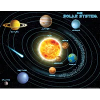 Solar System Chart
