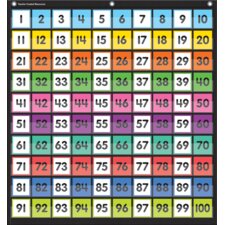 Colorful Hundreds Pocket Chart Colorful Hundreds Pocket Chart