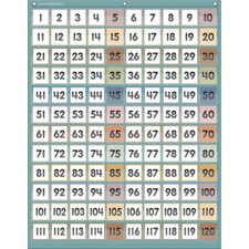 Calming Colors 1–120 Pocket Chart