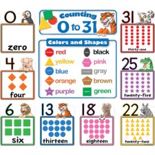 Counting 0 to 31 Bulletin Board Counting 0 to 31 Bulletin Board