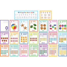 Colorful Numbers 0–20 Bulletin Board