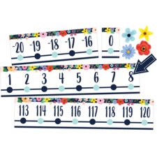 Wildflowers Number Line (-20 to +120) Bulletin Board Wildflowers Number Line (-20 to +120) Bulletin Board