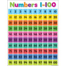 Colorful Numbers 1–100 Chart