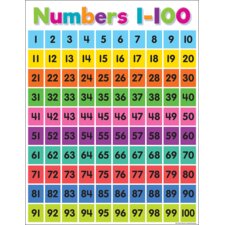 Colorful Numbers 1–100 Chart Colorful Numbers 1–100 Chart