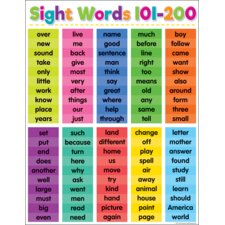 Colorful Sight Words 101–200 Chart