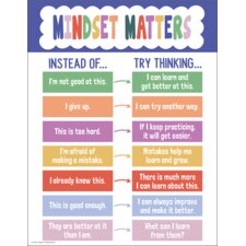 Color Crush Mindset Matters Chart