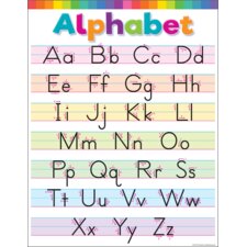 Colorful Write the Alphabet Chart Colorful Write the Alphabet Chart